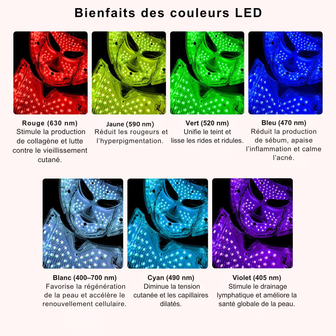 Koliza™ 2.0 – Masque LED Rajeunissant Visage & Cou