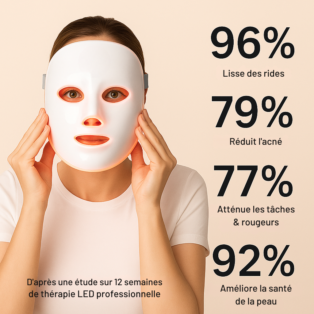 Masque LED Pour Visage | Koliza