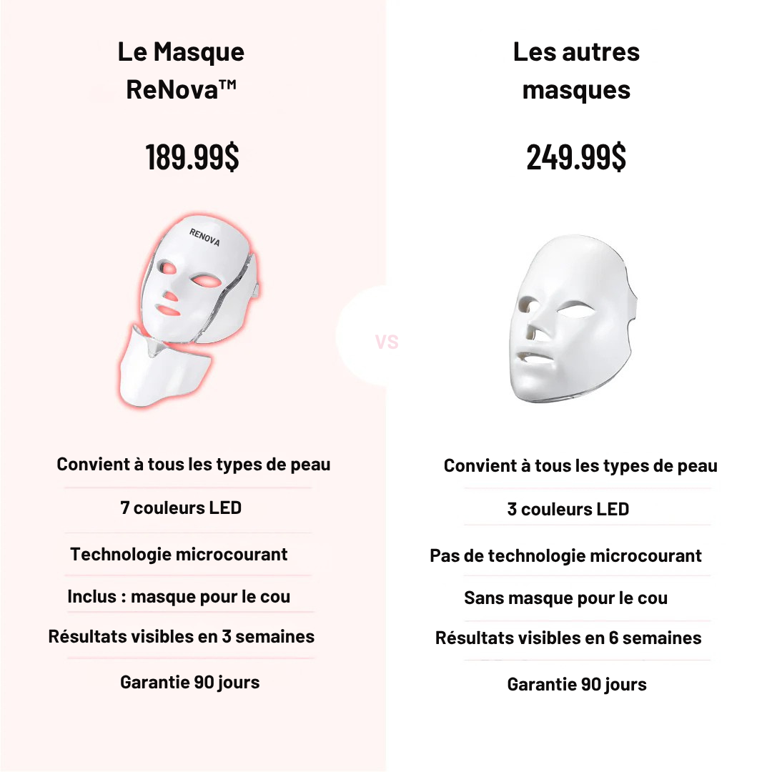 Koliza™ 2.0 – Masque LED Rajeunissant Visage & Cou